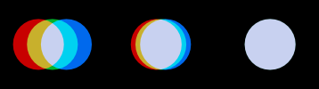 Illustration of chromatic aperture shift